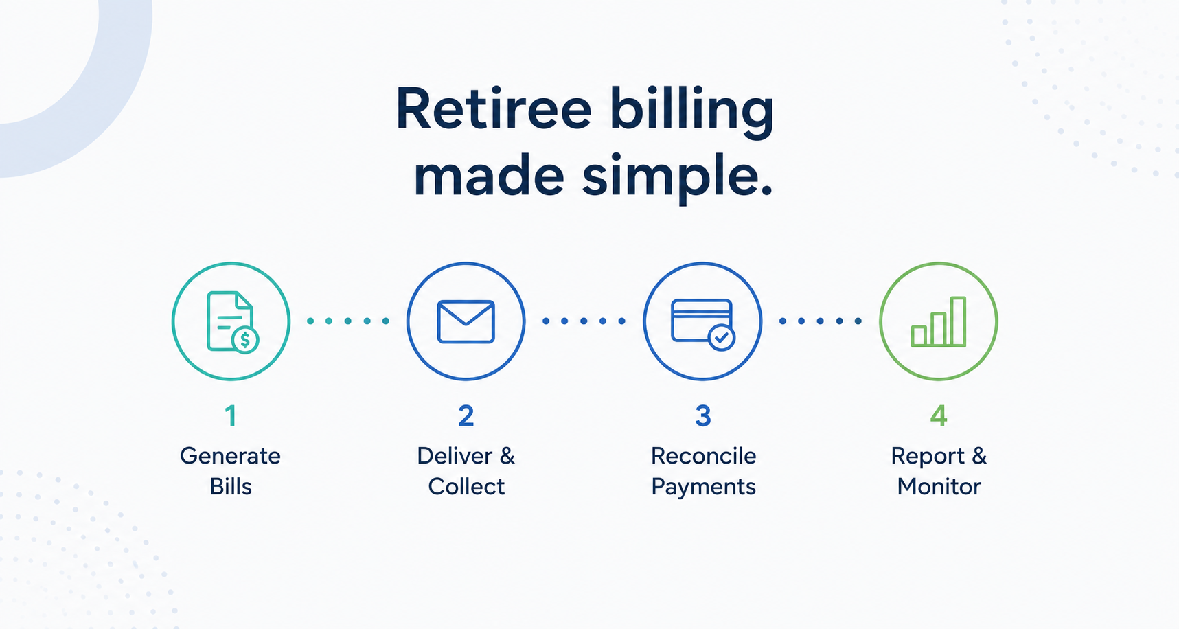 MyEnroll360 retiree premium billing interface